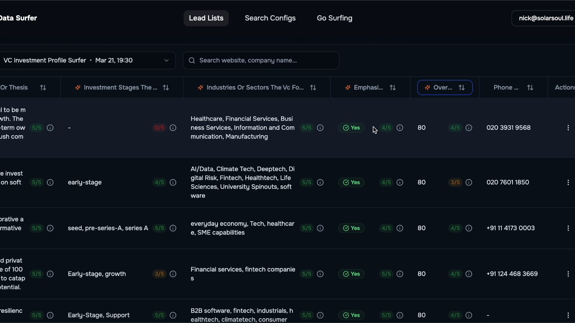 Data Surfer Dashboard